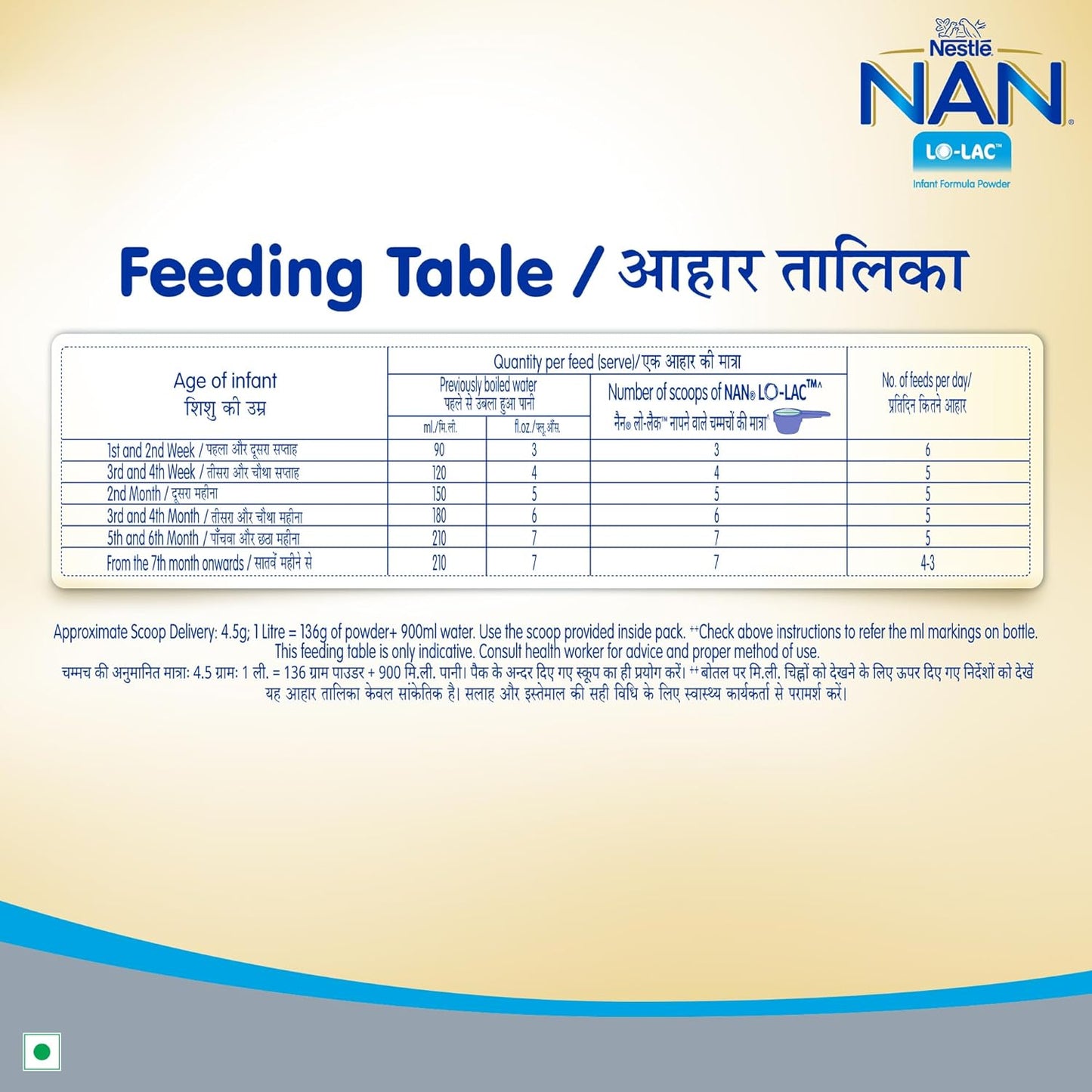 Nestlé NAN LO-LAC 400g | Infant Formula for infants from Birth Onwards | Bag-In-Box Pack, Powder