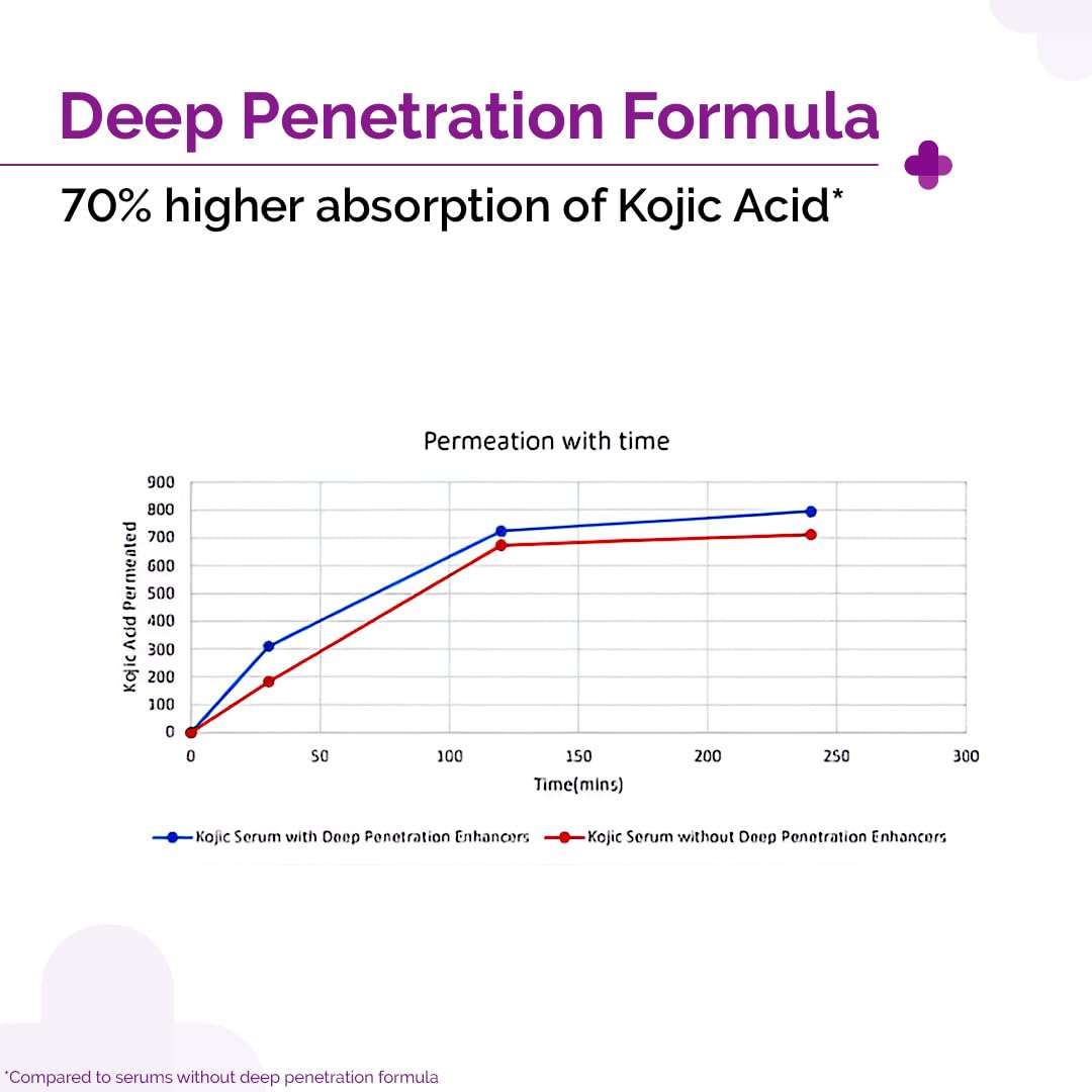 The Derma Co. 2% Kojic Acid Face Serum with Alpha Arbutin, Powered by Deep Penetration Formula™| 10 ml