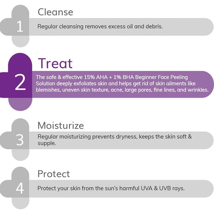 The Derma Co 15% AHA + 1% BHA Beginner Face Peeling Solution | For 10-Minute Weekly Exfoliation | 30 ml