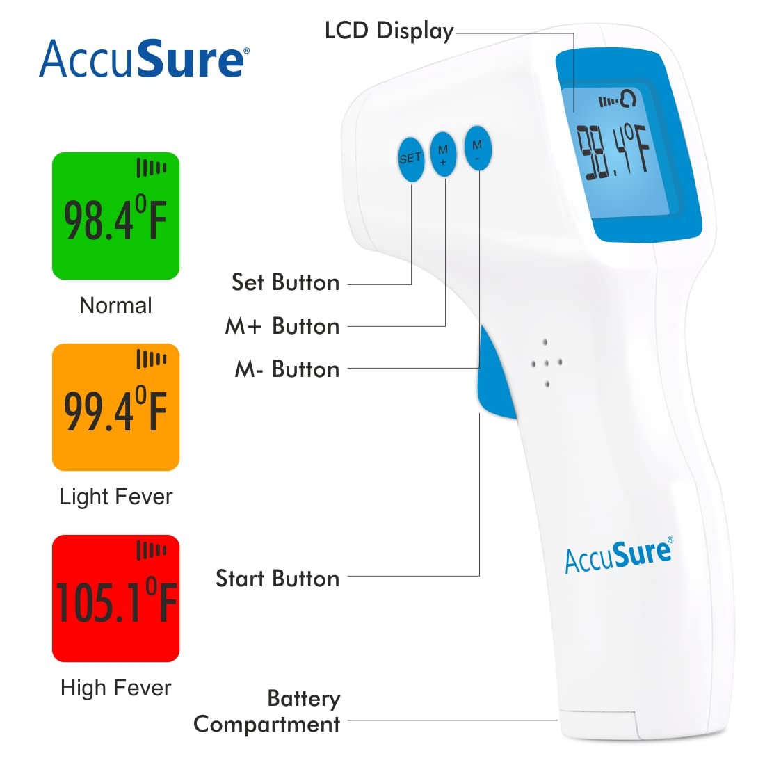 AccuSure HS Non Contact Infrared Thermometer- Digital Thermometer -Non Contact Forehead Thermometer for Adults and kids-Fever Temperature Gun