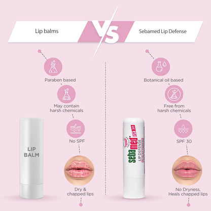 SebaMed Lip Defense Lip Balm With Spf 30 + Vit E  (4.8gm)