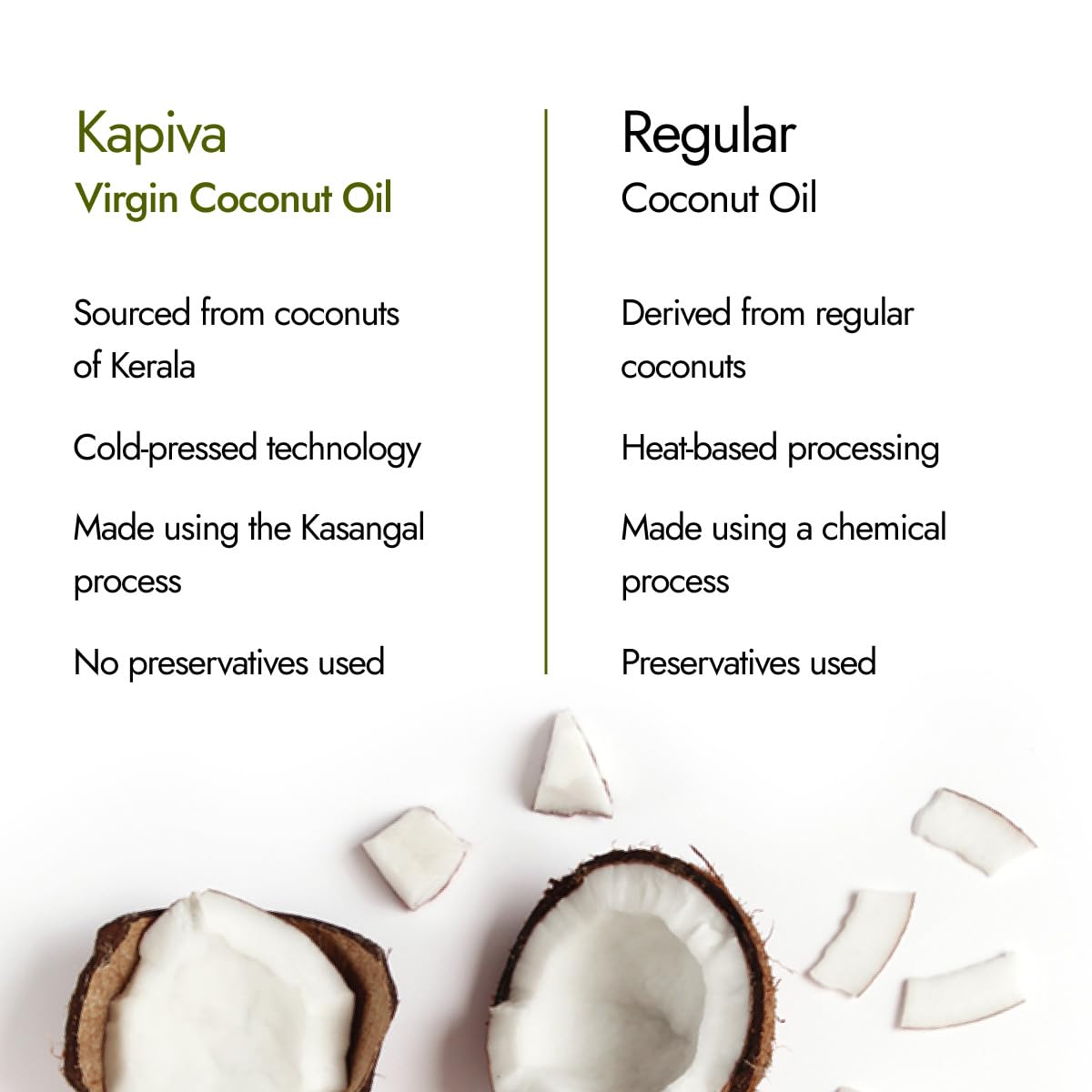 Kapiva Virgin Cold-Pressed Coconut Oil
