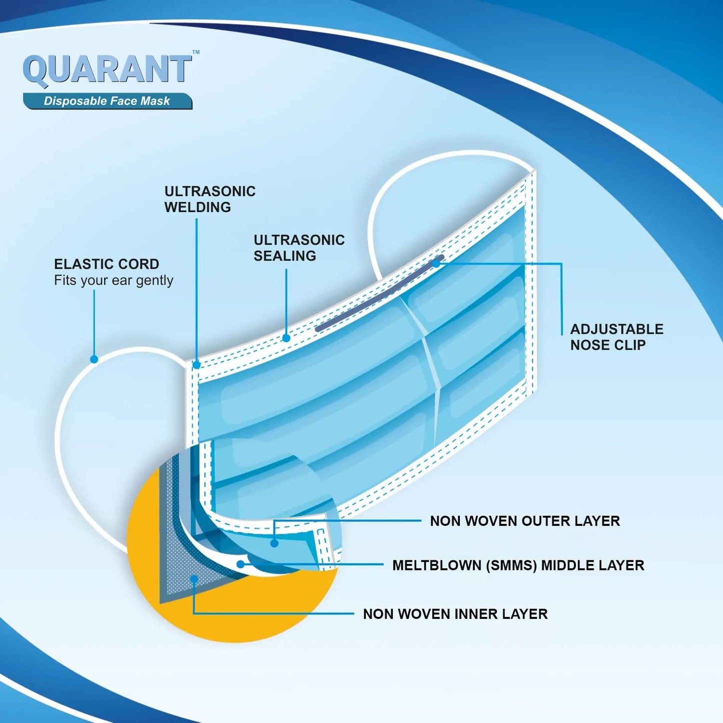 QUARANT Melt Blown - SMMS Fabric 3 Ply Disposable Face Mask with Nose Clip and Reusable Travel Pouch (Blue, Pack of 50) for Unisex