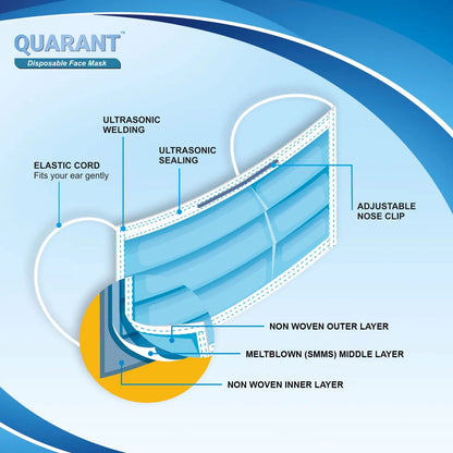 QUARANT Melt Blown - SMMS Fabric 3 Ply Disposable Face Mask with Nose Clip and Reusable Travel Pouch (Blue, Pack of 50) for Unisex