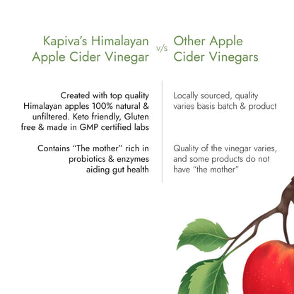 Kapiva Himalayan Apple Cider Vinegar with Mother 500ml | Raw, Unpasteurized & Unfiltered | Helps with Digestion & Weight Mangement