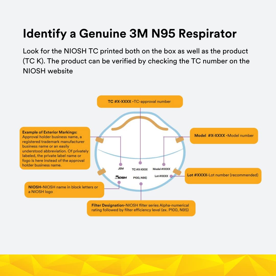 3M 8210 Disposable Respirator N95 Face Mask, Non Woven Fabric, Metal Nose Clip and Elastic Headband, NIOSH Approved, Particulate Anti Air Pollution Respirator
