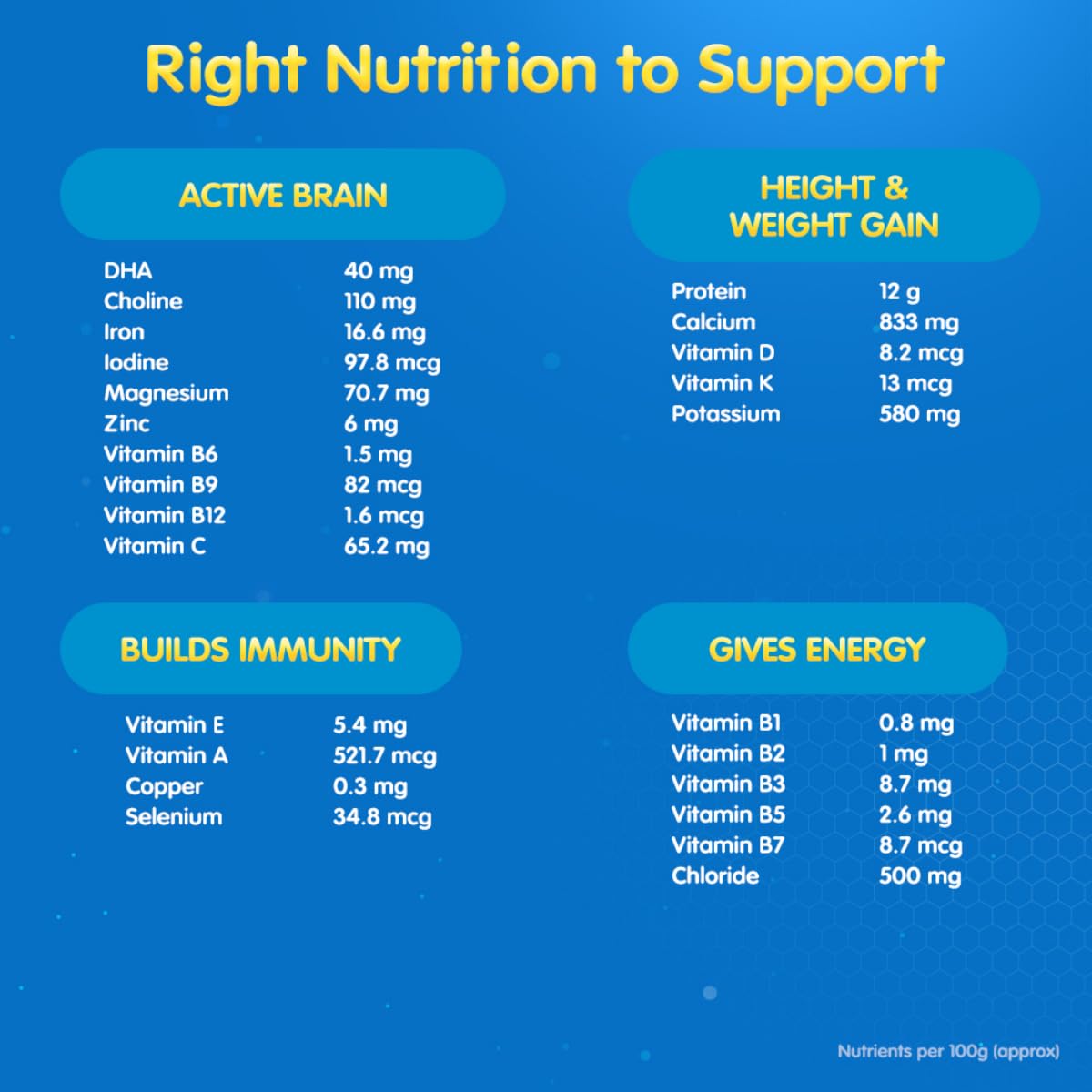 Junior Horlicks Chocolate Nutrition Drink 500g, Nutrition for Toddlers & Young kids (2-6 years) for Supporting Growth