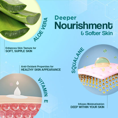 Venusia Moisturizing Cream by Dr. Reddy's I Body & face cream for dry to very dry skin IWith Aloe Vera, Vitamin E and Squalene I Upto 24 hrs hydration I Non comedogenic, Non greasy I 100g