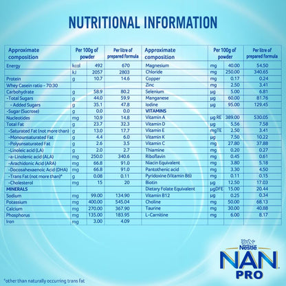 NAN PRO Stage 1 Infant Formula Milk Powder for babies (Up to 6 months) - with Probiotic, 400g Tin with Smartlid