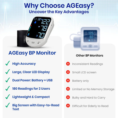 AGEasy (Max Group) Fully Automatic Digital Blood Pressure Monitoring Device | 4.7" LED Display BP Apparatus for Home | Portable & High Accuracy BP Check Machine for Hypertension & Managing Heart Health