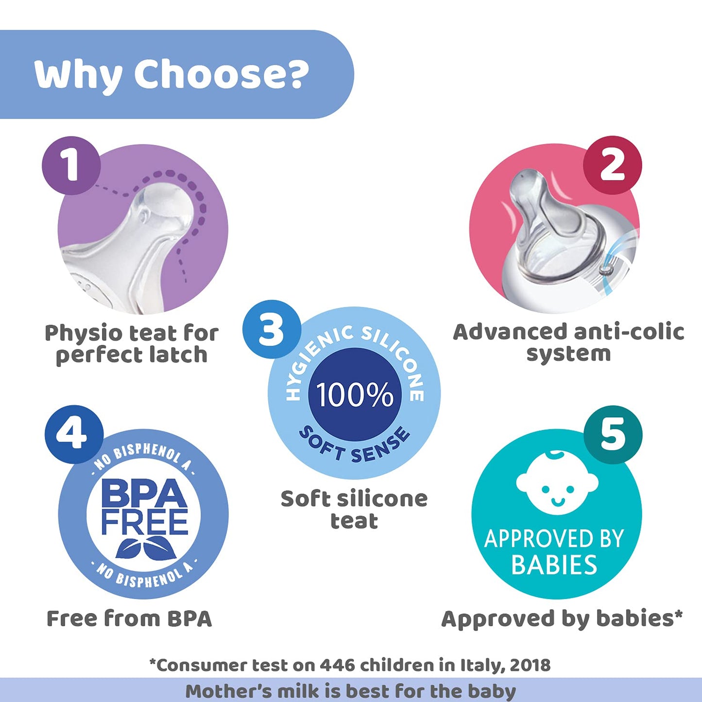 Chicco Well-Being 330 ml Feeding Plastic Bottle, Advanced Anti-Colic System, BPA Free, Hygienic Silicone Teat
