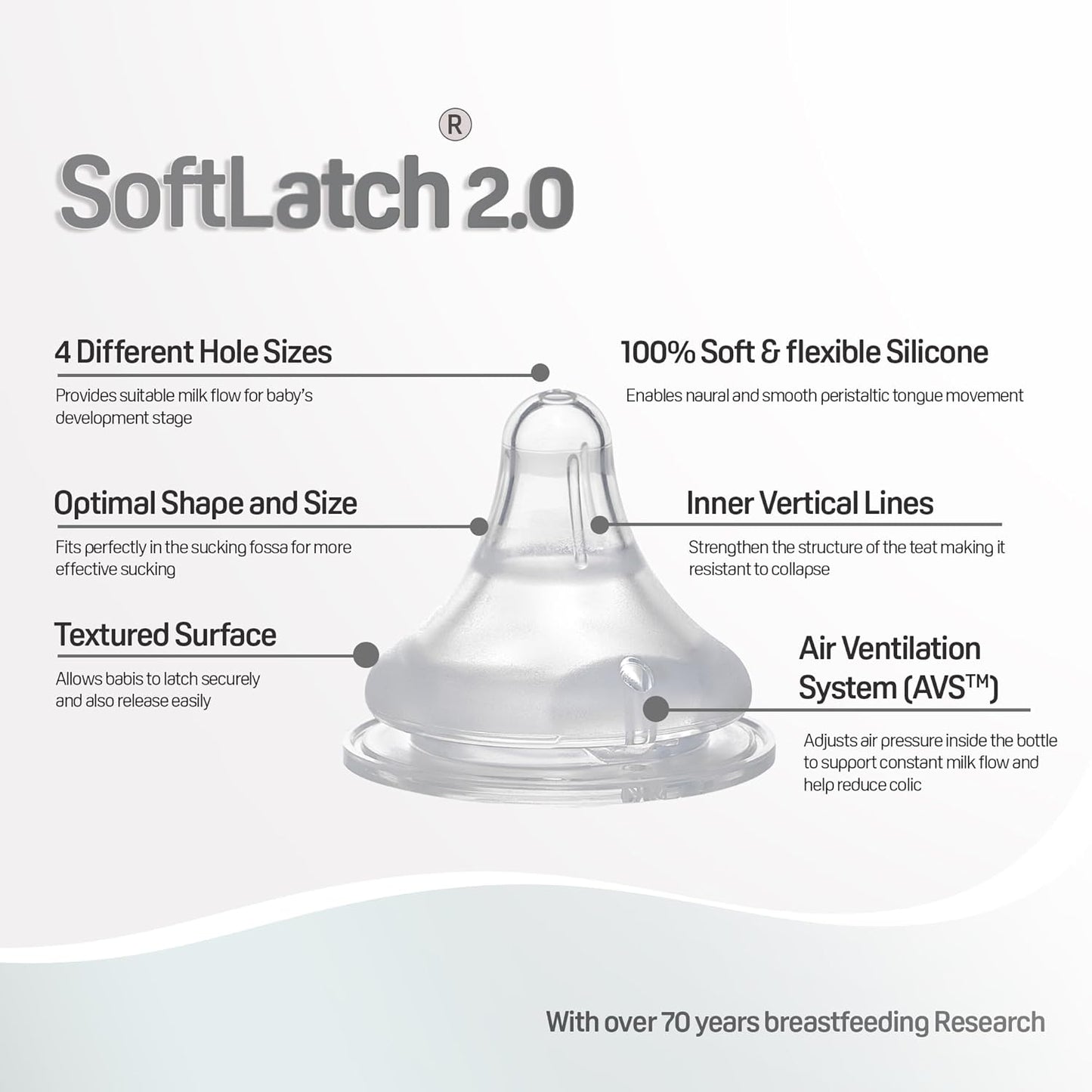 Pigeon Softlatch 2.0 Wide Neck Feeding Bottle 160ML