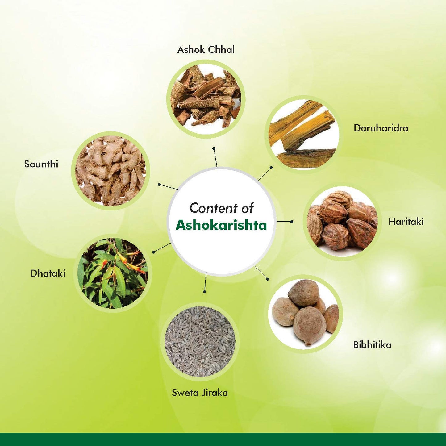 Baidyanath Ashokarishta 450 ml