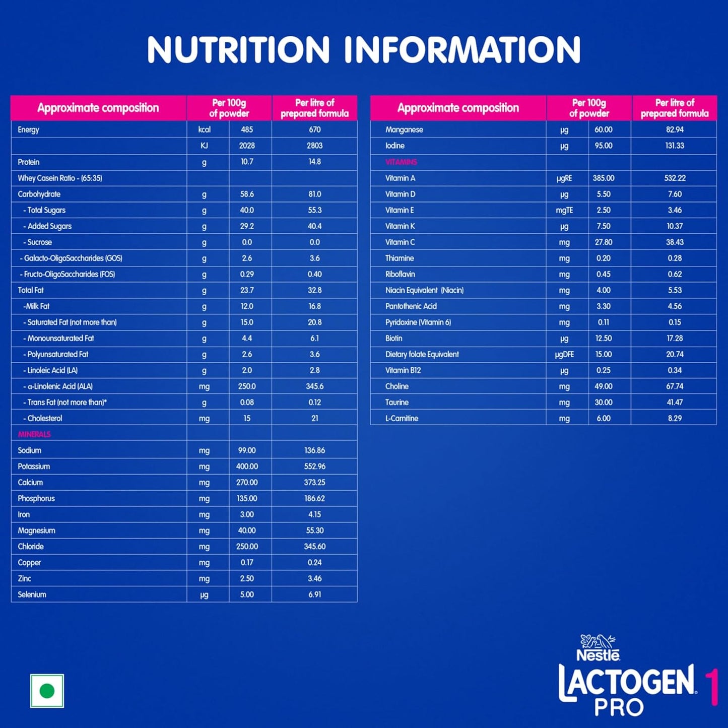 Lactogen Pro 1 Powder, Infant Formula Up To 6 Months With Probiotic And Prebiotics, Bag-In-Box Pack, 400g