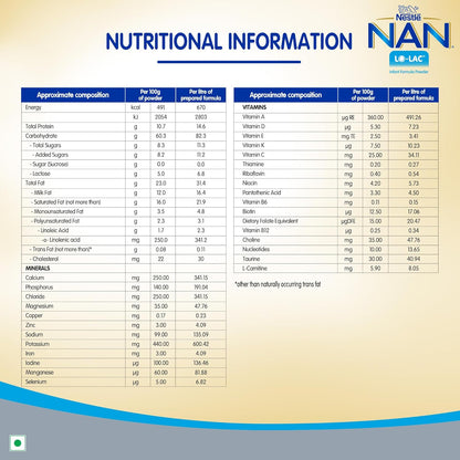 Nestlé NAN LO-LAC 400g | Infant Formula for infants from Birth Onwards | Bag-In-Box Pack, Powder