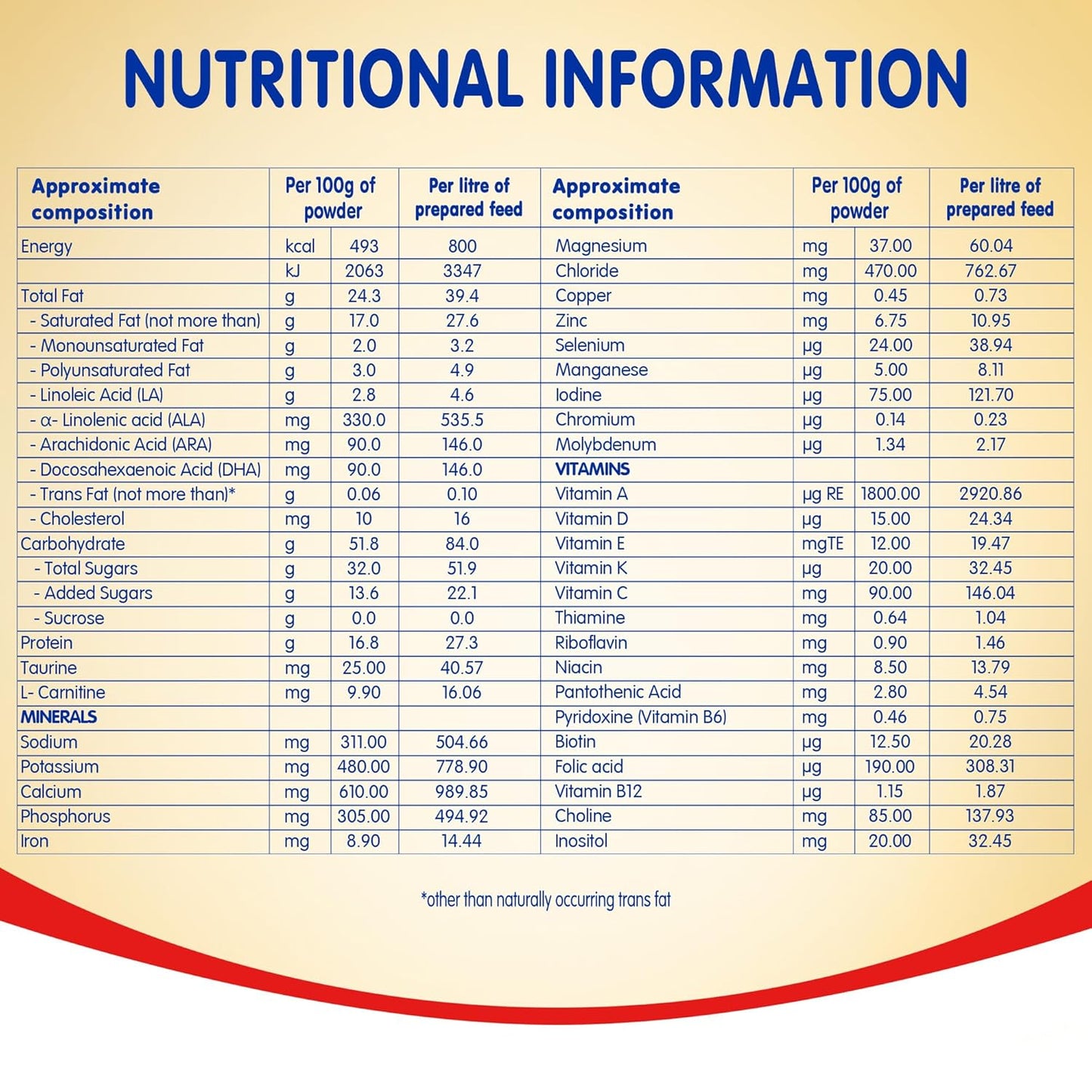 NAN Nestlé Pre | Pre-Term Food For Special Medical Purposes | Infant | For Babies Born Before 37 Weeks | 400 G Tin | Powder