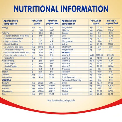 NAN Nestlé Pre | Pre-Term Food For Special Medical Purposes | Infant | For Babies Born Before 37 Weeks | 400 G Tin | Powder