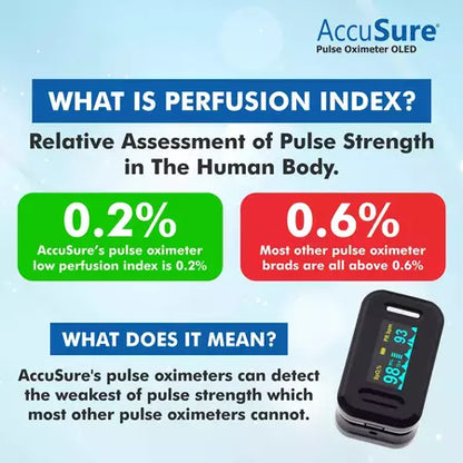 AccuSure YK011 Fingertip Pulse Oximeter