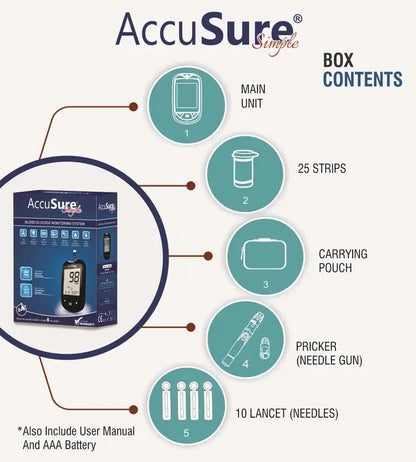 AccuSure Simple Glucometer